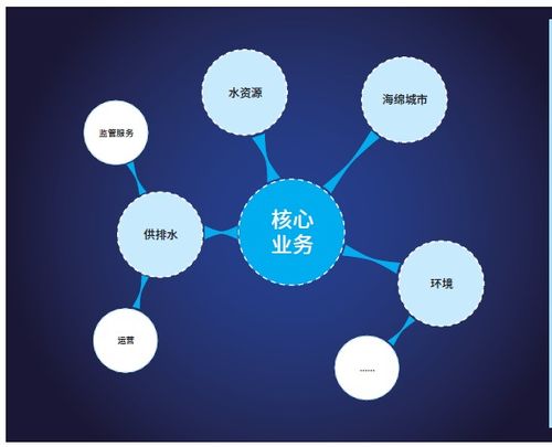 昆侖海岸官網(wǎng) 軟件與服務融合，構建智能物聯(lián)新生態(tài)