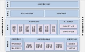 貴州衛生計生綜合數據管理系統 智能BI工具如何重塑健康大數據服務？