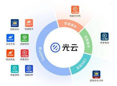 科創板受理&ldquo;信息傳輸、軟件和信息技術服務業&rdquo;企業大匯總!